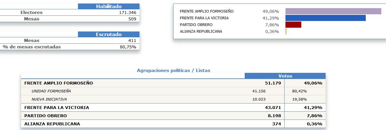 elecciones capital oficial