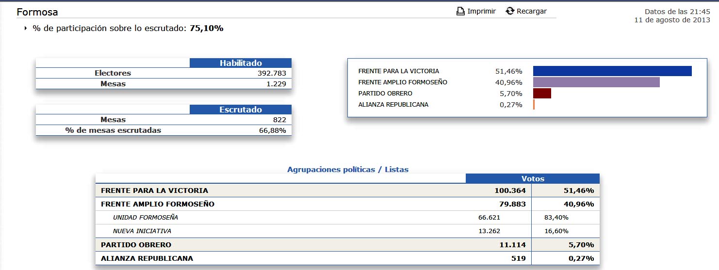 elecciones oficial provincia