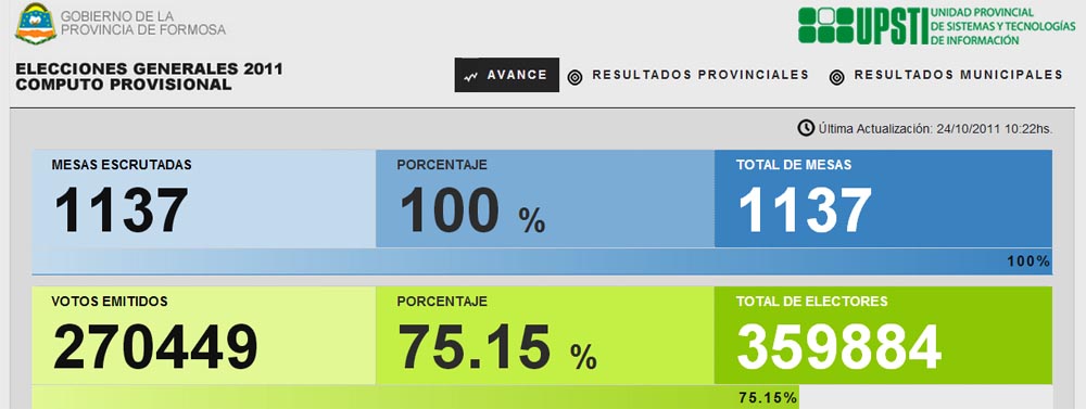 Sitio oficial de las elecciones 2011 en Formosa.