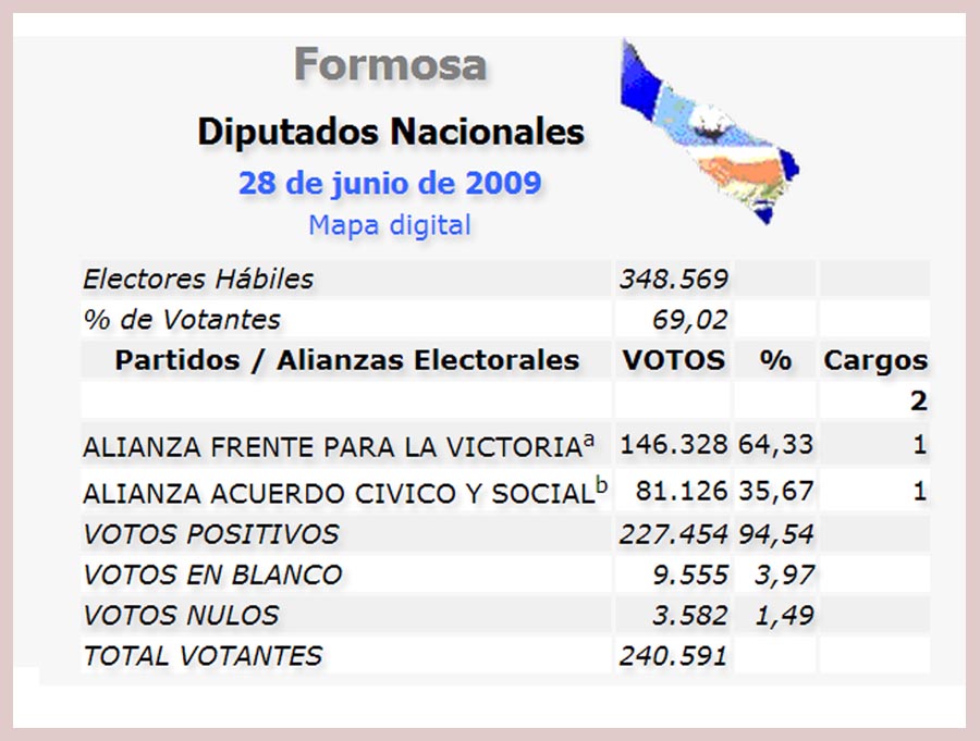 Resultados de las elecciones en el 2009.