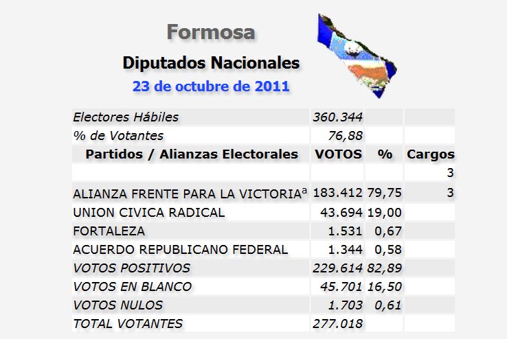 Resultados categoría Diputados Nacionales 2011