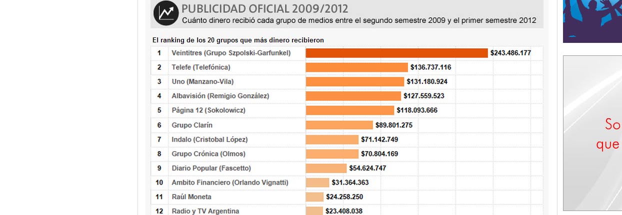 El artículo del diario La Nación publicó la lista.