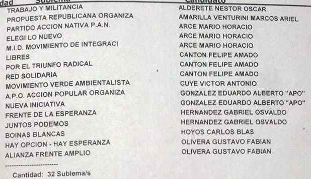 Concejales de la Confederación Frente de Todos.