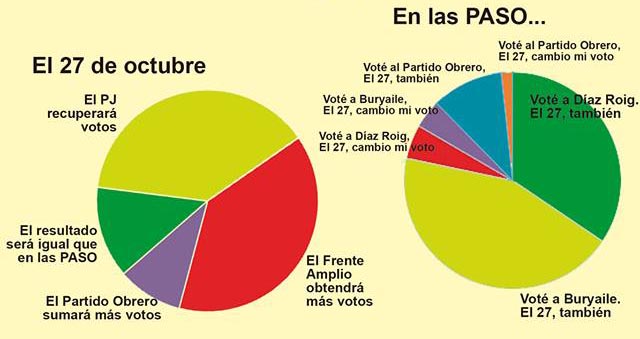 Ingresamos en la etapa de definición del voto. Se esperan muchos cortes.