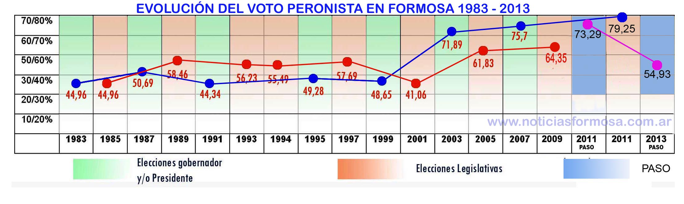 Los fríos números electorales. Click para agrandar la imagen.