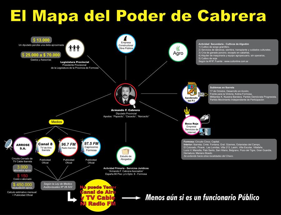 Lo que viene: la lucha de los medios formoseños para imponer la agenda