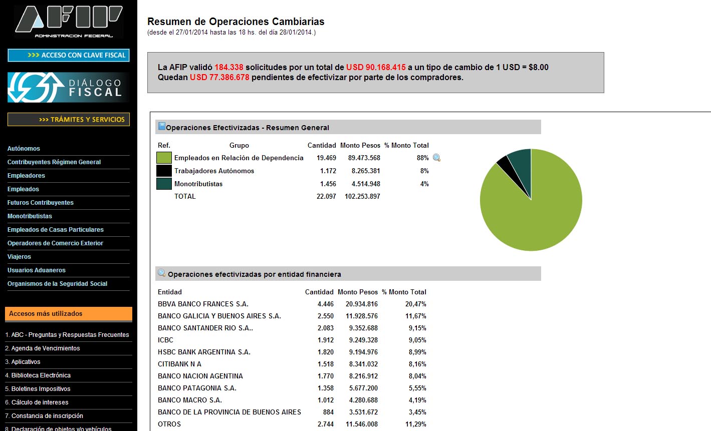 Resumen de operaciones difundida por la AFIP