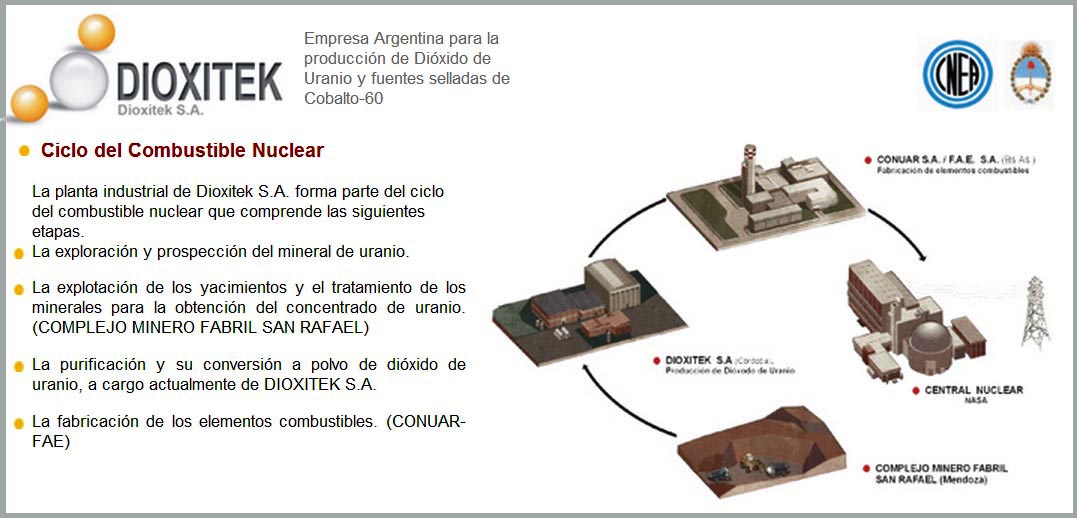 Ciclo del cumbustible nuclear. Ver más información de la empresa haciendo click en la imagen.