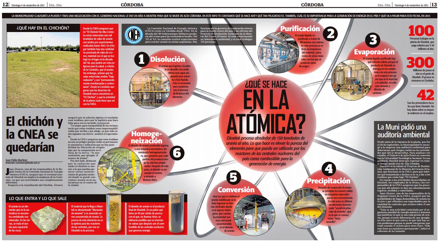 como funciona dioxitek infografia