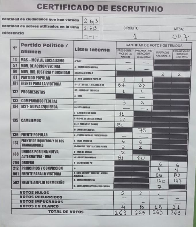 certificado de escrutinio martin le gana a luis