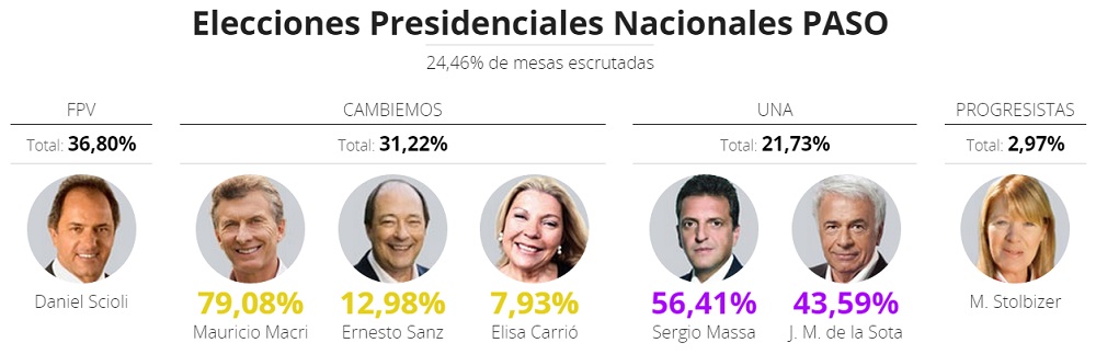 Perfilm con su gráfica combina los resultados.