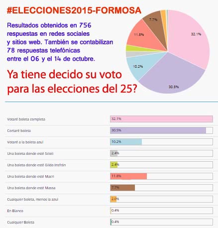 encuesta nf 0000001