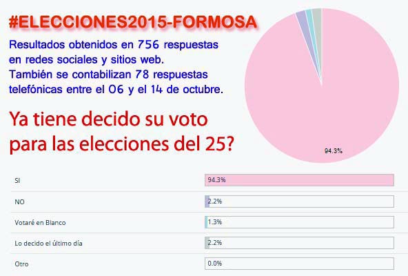 encuesta nf 0002