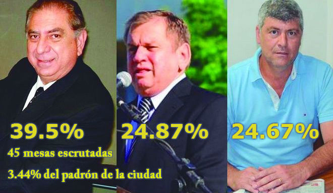 Jofré festeja: «lo llamaron para empujar el carro y terminó manejando»