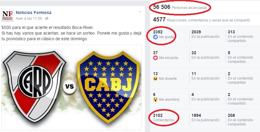 Estadísticas de Facebook del concurso de NoticiasFormosa.