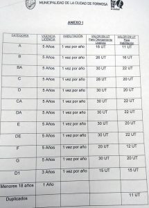 TARIFARIO. Cada U.T. (Unidad Tributaria) tiene un valor de $10.