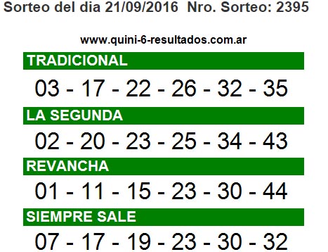 Los números ganadores del sorteo de anoche.