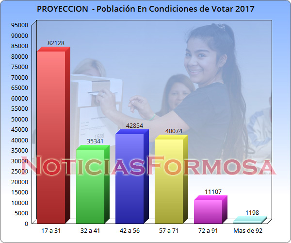 proyeccion-ciudadanos-en-condiciones-de-votar-provincia-de-formosa-nf-cmda