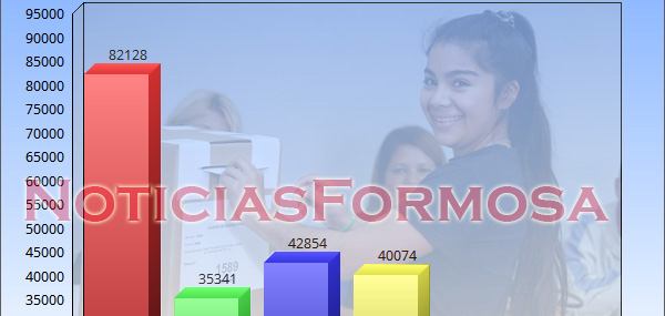 Los jóvenes definen en Formosa las elecciones legislativas 2017