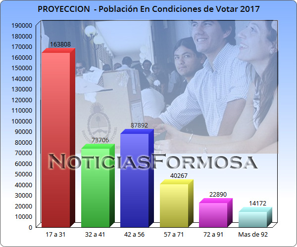 voto-joven-17-a-31-anos-pcia-de-formosa-nf