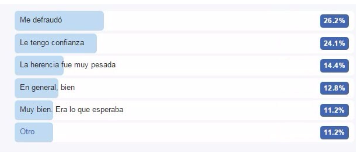 Encuesta de Clarín: Un año de Macri: el 43% de la gente hace un balance negativo de la gestión y el 26% la ve bien