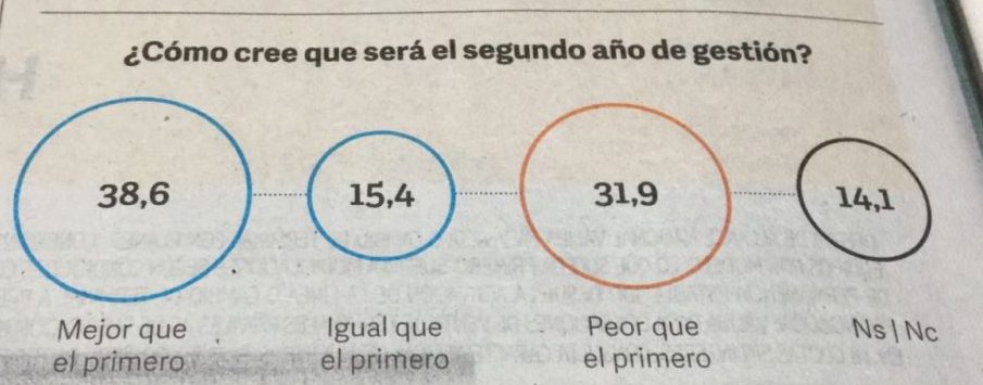 Clarin un año de Macri