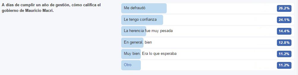 macri-gestion-un-ano