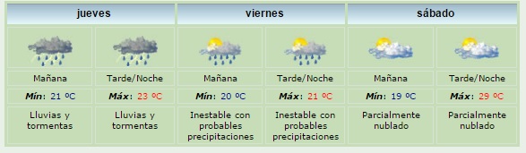 pronostico-fin-de-semana-formosa