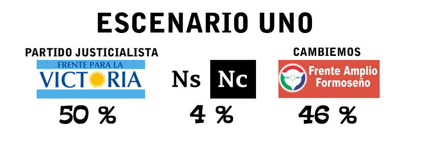 «Dependiendo del candidato a senador, el FpV gana o pierde» dice Mirko Garrido