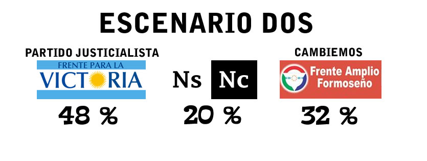 «Dependiendo del candidato a senador, el FpV gana o pierde» dice Mirko Garrido