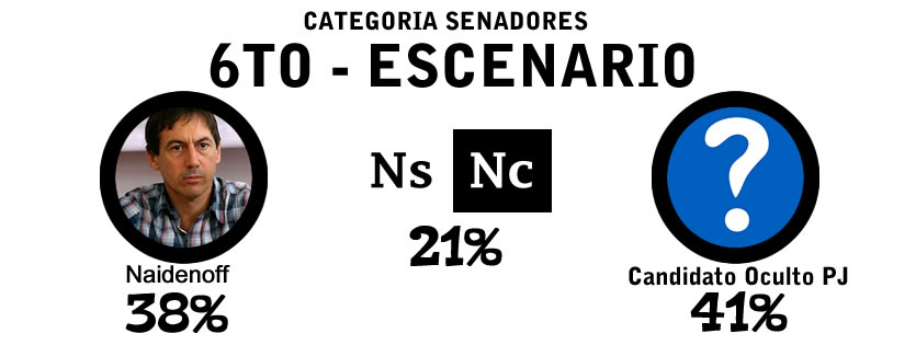 «Dependiendo del candidato a senador, el FpV gana o pierde» dice Mirko Garrido