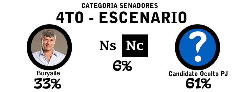 «Dependiendo del candidato a senador, el FpV gana o pierde» dice Mirko Garrido