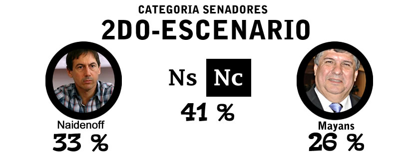 «Dependiendo del candidato a senador, el FpV gana o pierde» dice Mirko Garrido