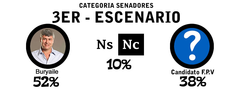 «Dependiendo del candidato a senador, el FpV gana o pierde» dice Mirko Garrido