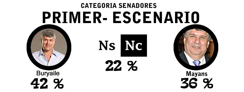 «Dependiendo del candidato a senador, el FpV gana o pierde» dice Mirko Garrido
