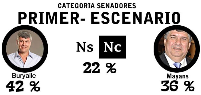«Dependiendo del candidato a senador, el FpV gana o pierde» dice Mirko Garrido