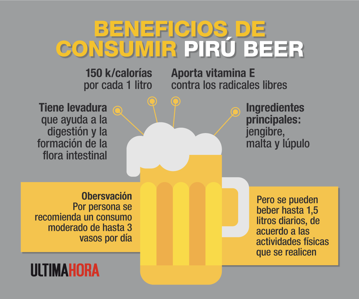 Paraguay sorprende… crearon la cerveza que adelgaza