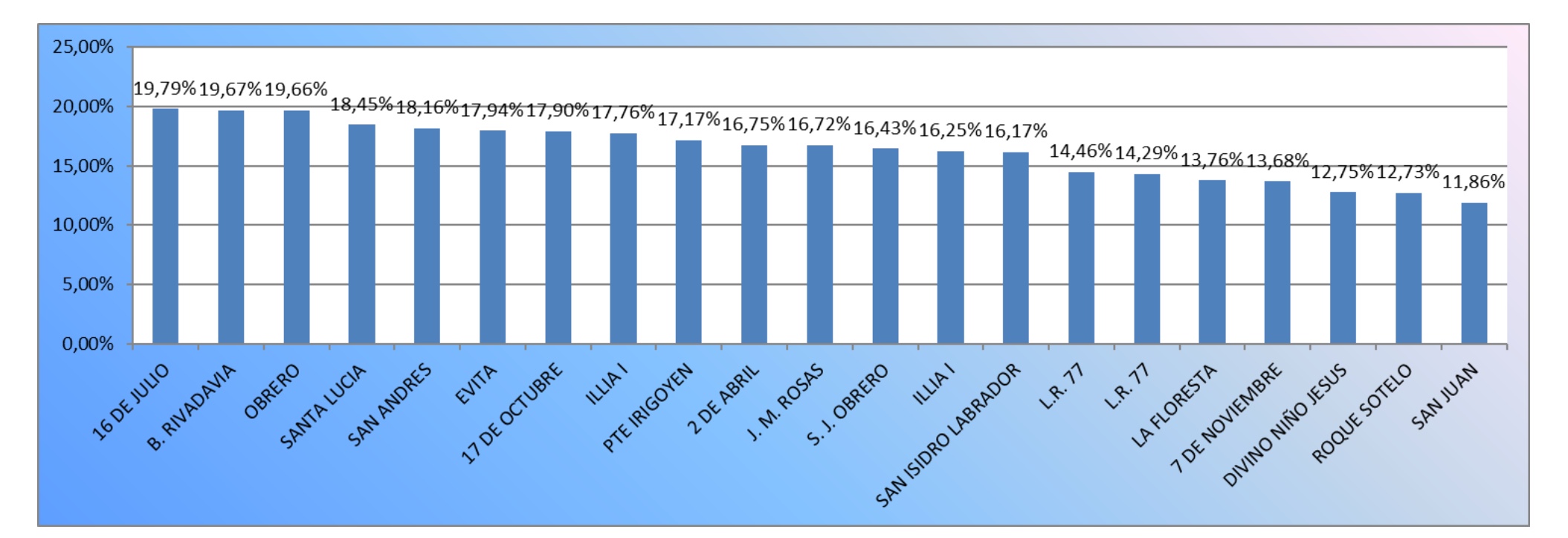 Impuestos: el ranking de vecinos cumplidores, barrio por barrio