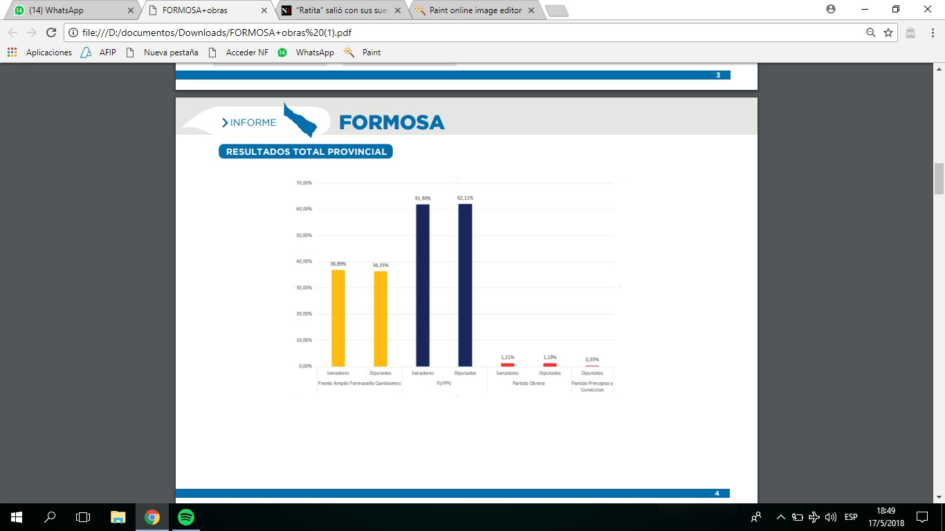 Radiografía de Formosa; el «paper»