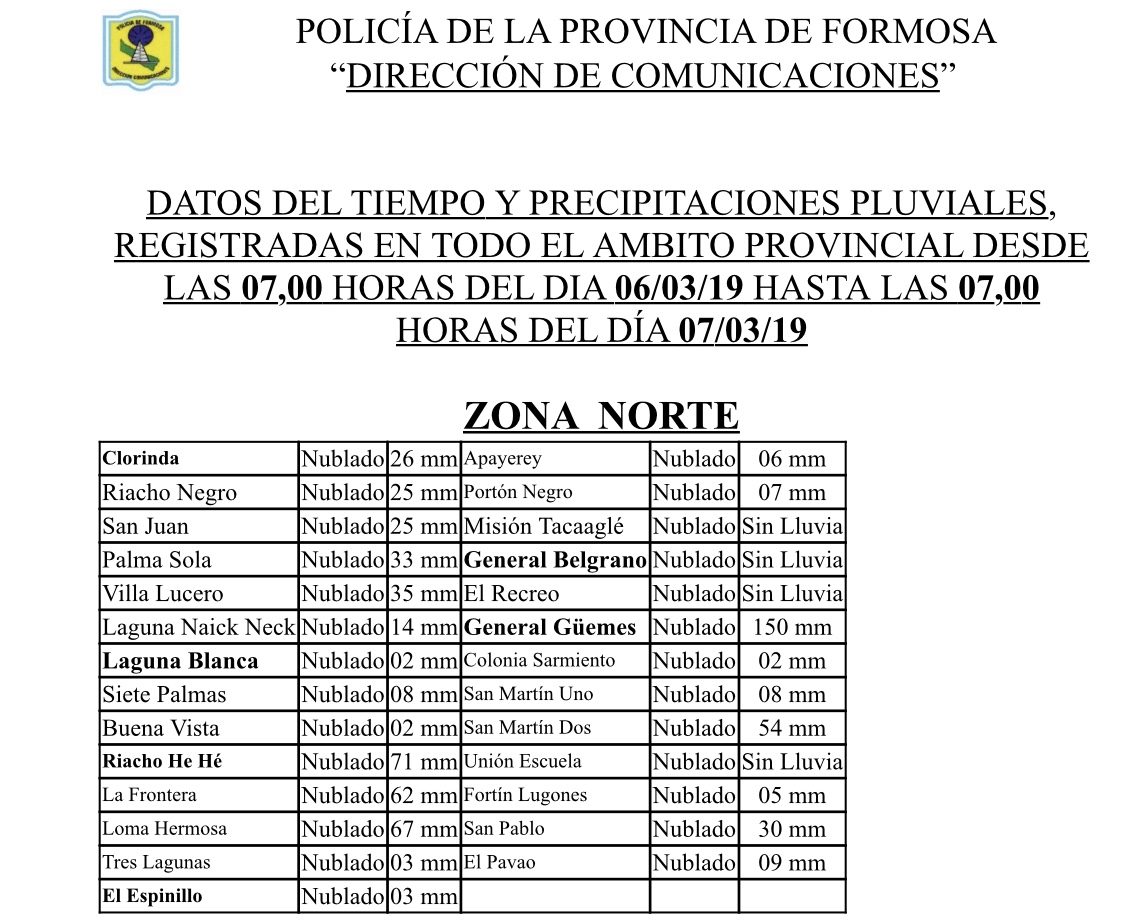 Lluvia caída, pueblo por pueblo: en Formosa 81mm, en Laishí: 240mm