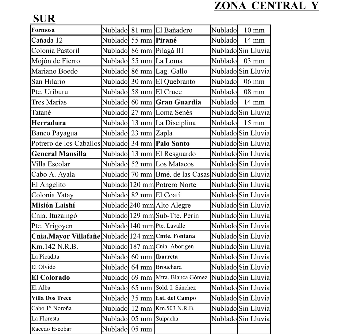 Lluvia caída, pueblo por pueblo: en Formosa 81mm, en Laishí: 240mm