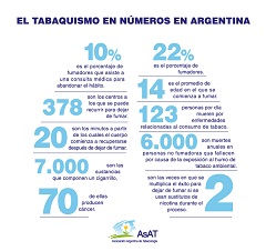 El 10% de los fumadores argentinos recurre al médico para dejar de fumar