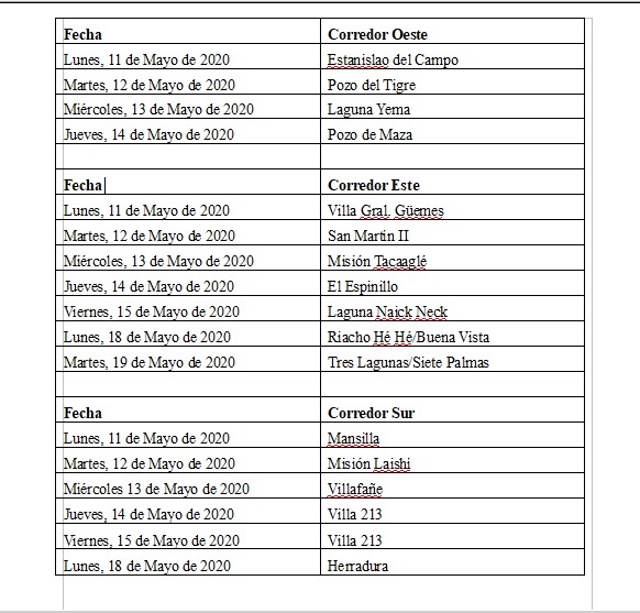 Este es el cronograma de pagos del IFE del Banco Formosa