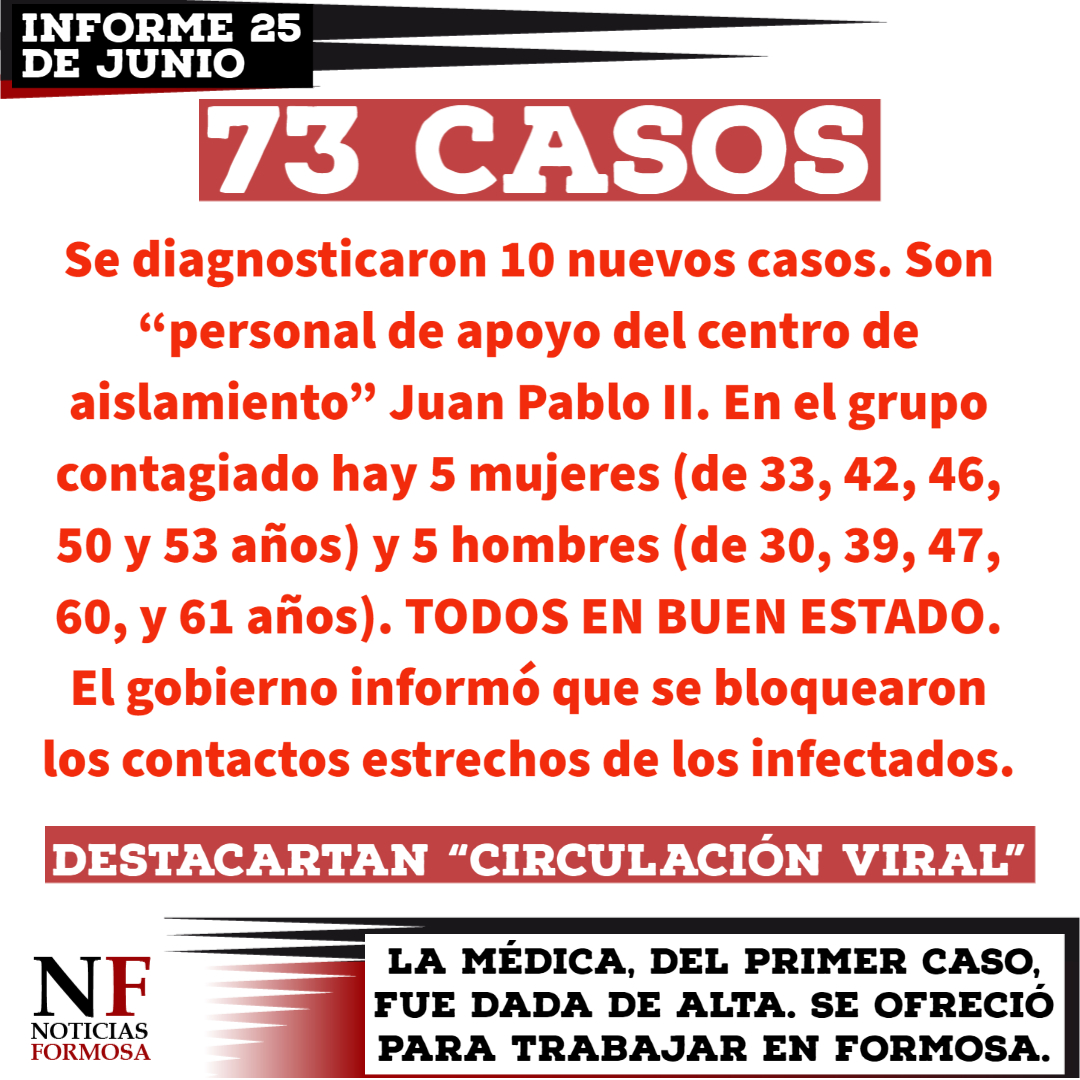Hay 10 casos positivos nuevos y todos son trabajadores de apoyo en el Juan Pablo II