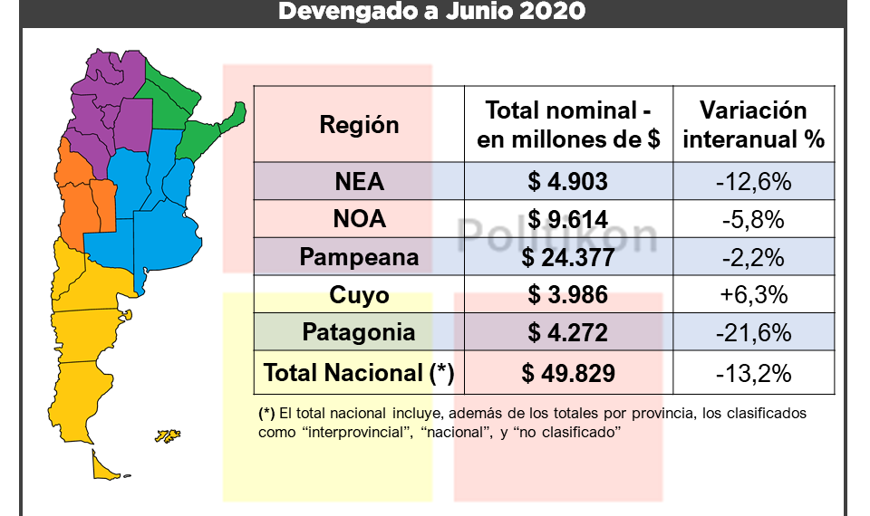 La inversión pública nacional en Formosa cayó el 10,9 % en junio