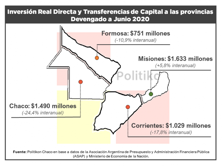 La inversión pública nacional en Formosa cayó el 10,9 % en junio