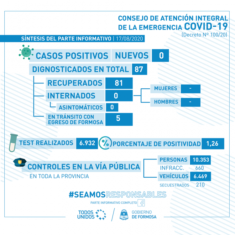 Tras el DNU presidencial, Formosa ratificó todas las medidas sanitarias para frenar al covid-19