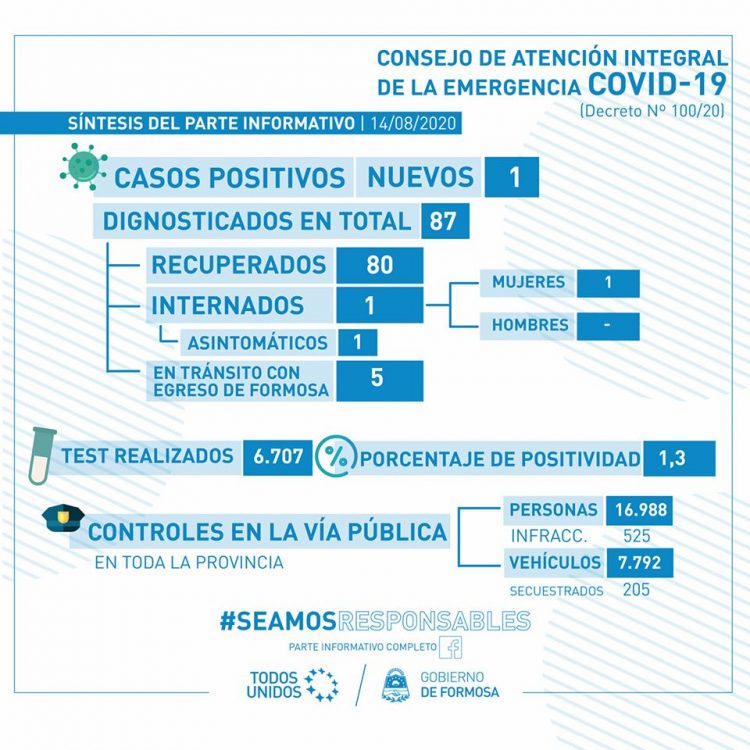 Denuncia vecinal alertó por camionero chaqueño fuera de su vehículo y resultó covid positivo