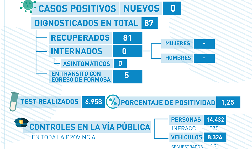 «Que en otros lugares del país tomen medidas (de relajamiento), no significa que nosotros las tengamos que tomar también»