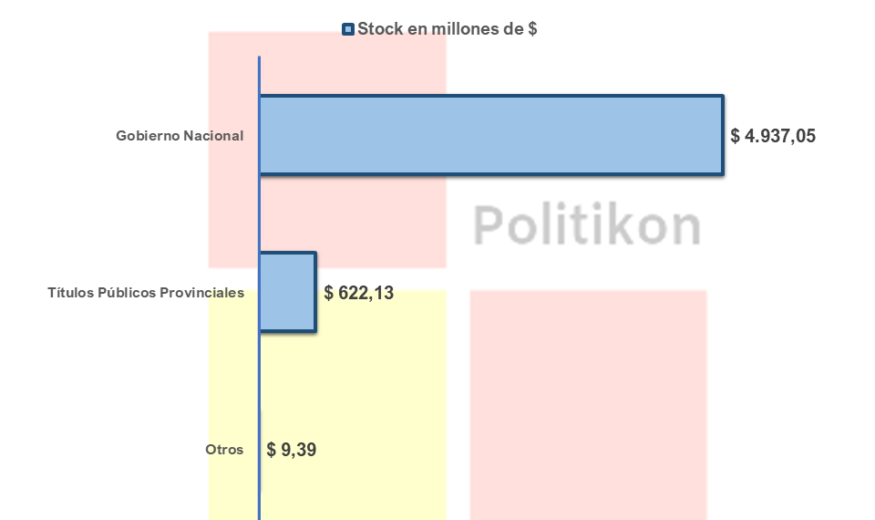 Pese al freno del covid-19 a la economía, Formosa terminó el segundo trimestre con superávit primario y fiscal